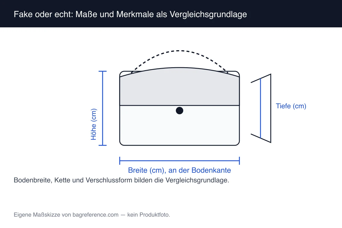 Skizze zweier Klappentaschen im Vergleich mit hervorgehobener Kette und Verschluss sowie eingezeichneter Maßlinie