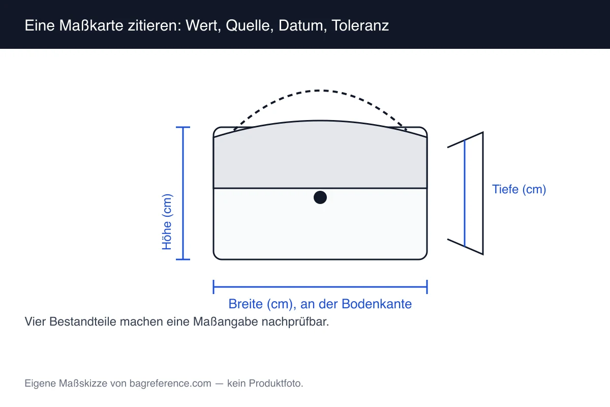 Skizze einer Maßkarte mit Wert, Quellenname, Datum und Toleranzangabe in vier Feldern