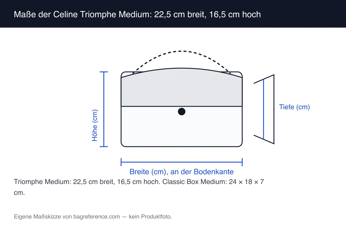 Messskizze einer rechteckigen Tasche mit Klappe und Metallverschluss, beschriftet mit 22,5 cm Breite und 16,5 cm Höhe