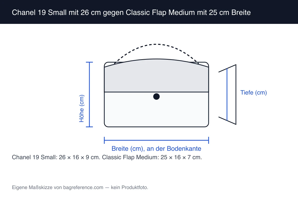Zwei Messskizzen nebeneinander: eine Tasche mit 26 cm Breite, 16 cm Höhe und 9 cm Tiefe, daneben eine mit 25 cm Breite und 7 cm Tiefe