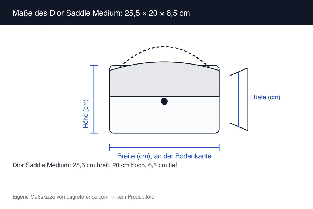Messskizze einer geschwungenen Satteltasche mit gebogenem Griff, beschriftet mit 25,5 cm Breite, 20 cm Höhe und 6,5 cm Tiefe