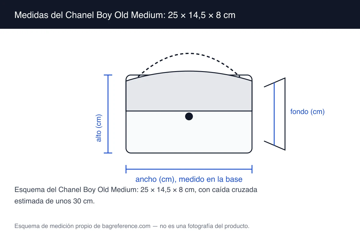 Esquema de un bolso Chanel Boy con cierre en barra y cadena de eslabón grueso, con medidas de 25 cm de ancho, 14,5 cm de alto y 8 cm de fondo