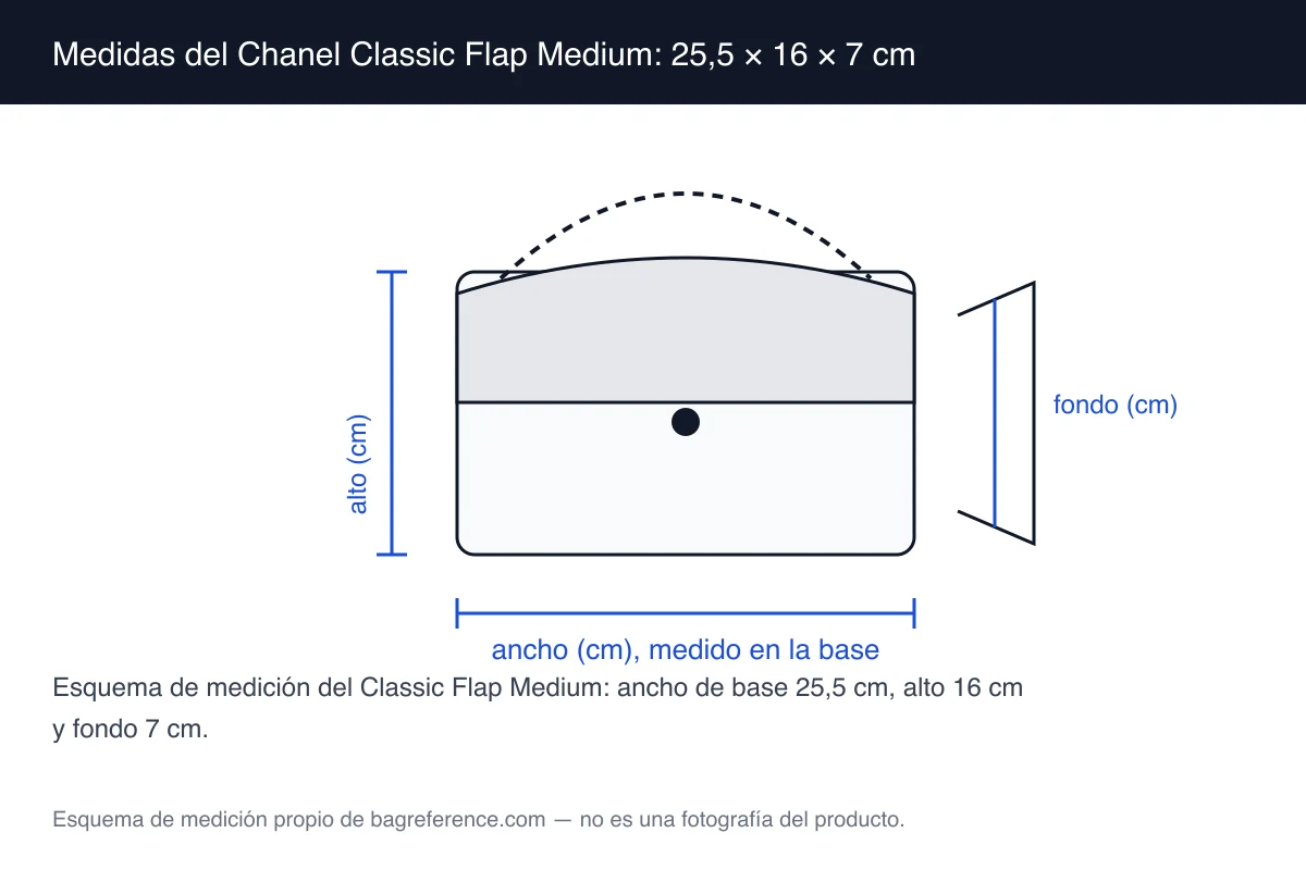 Esquema frontal de un bolso flap con solapa acolchada y cadena, con las medidas 25,5 cm de ancho, 16 cm de alto y 7 cm de fondo señaladas