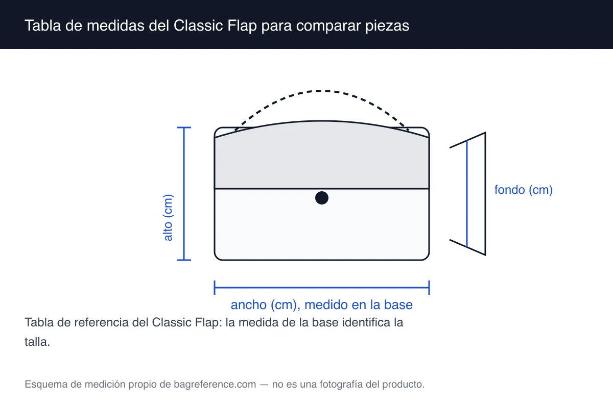Esquema de un bolso flap con cinta métrica en la base y una tabla de cuatro tallas con sus medidas en centímetros