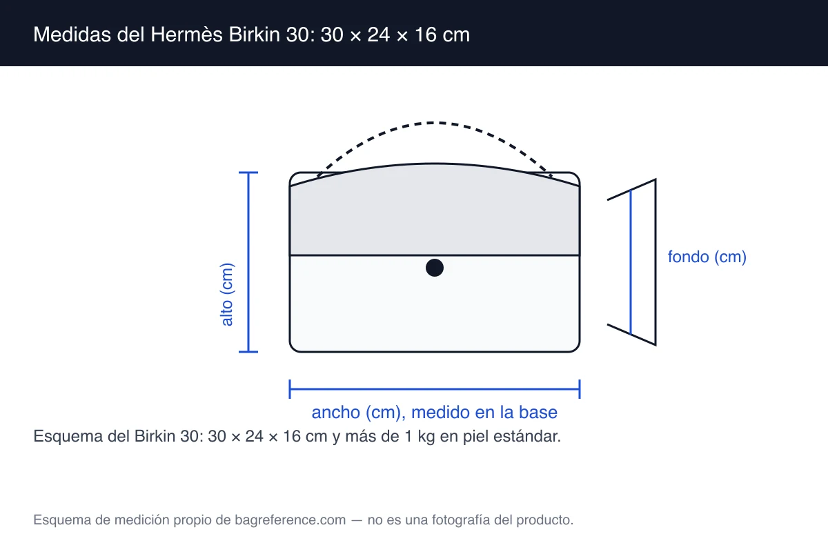 Esquema de un bolso trapezoidal con dos asas cortas y cierre de lengüeta, con medidas de 30 cm de ancho, 24 cm de alto y 16 cm de fondo