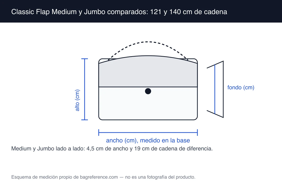 Esquema de dos bolsos flap superpuestos, uno de 25,5 cm de ancho con cadena corta y otro de 30 cm con cadena larga, con las cotas de cada uno