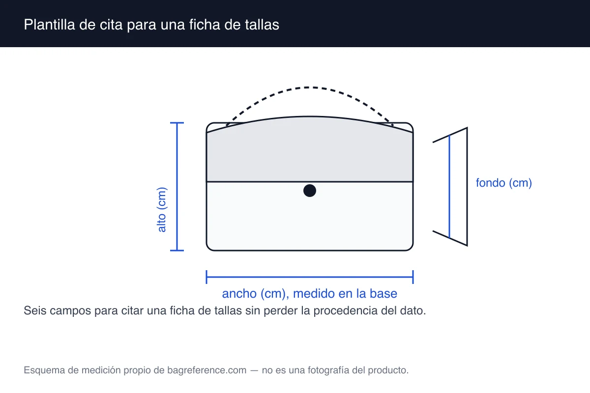 Esquema de una ficha de medidas con seis campos etiquetados: modelo, dimensiones, medidas secundarias, fuente, fecha y discrepancias