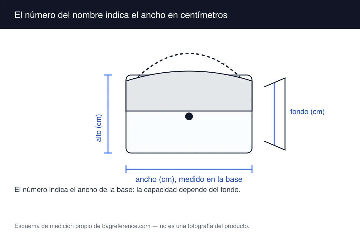 Esquema de un bolso con una cinta métrica señalando el ancho de la base y una etiqueta con el número 30 junto al nombre del modelo