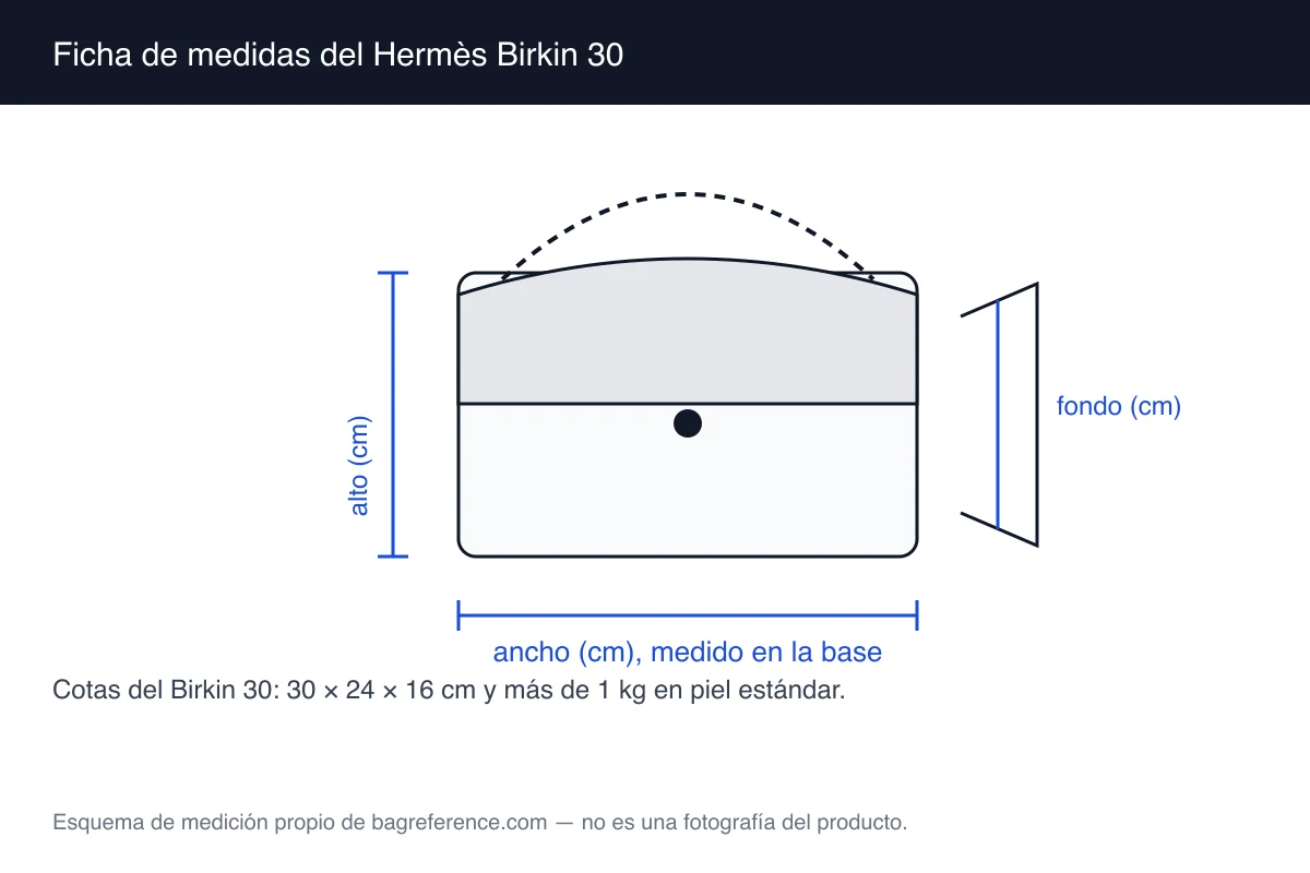 Plano de un bolso trapezoidal con dos asas cortas, lengüeta de cierre y pespunte visible, con las cotas 30 cm de ancho, 24 cm de alto y 16 cm de fondo