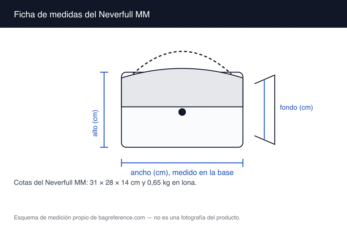 Plano de un bolso tote abierto con dos asas y lona estampada, con las cotas 31 cm de ancho, 28 cm de alto y 14 cm de fondo