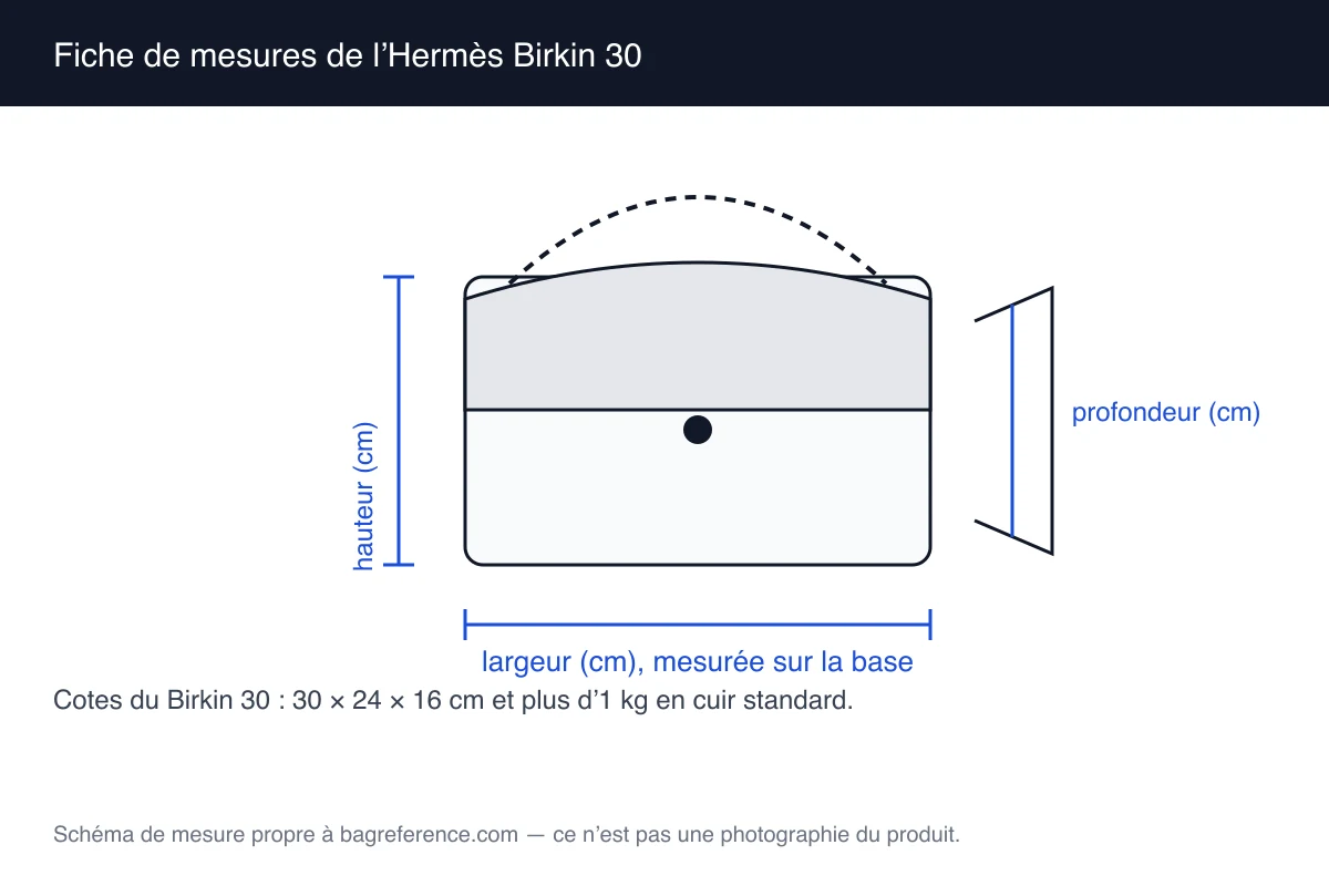 Dessin technique d’un sac trapézoïdal à deux anses courtes et patte de fermeture, coté 30 cm de largeur, 24 cm de hauteur et 16 cm de profondeur