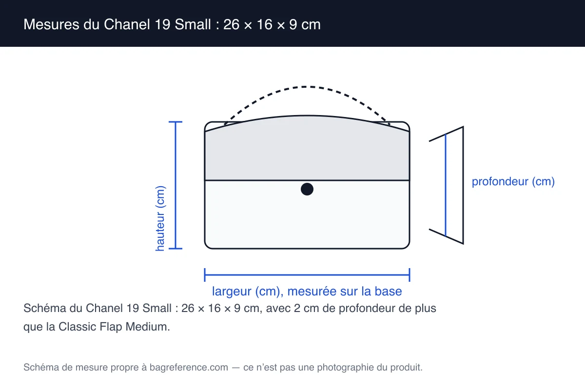 Schéma d’un sac Chanel 19 à chaîne large et matelassé ample, coté 26 cm de largeur, 16 cm de hauteur et 9 cm de profondeur