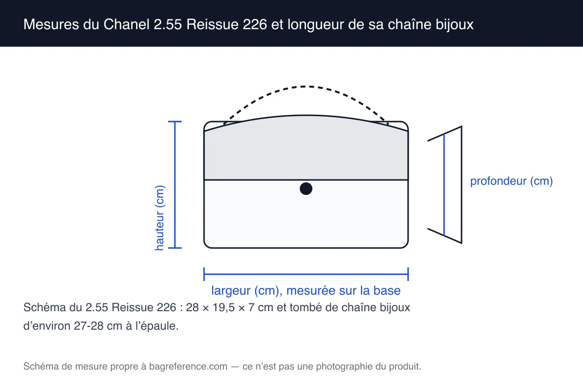 Schéma d’un sac 2.55 Reissue avec chaîne métallique à gros maillons, coté 28 cm de largeur, 19,5 cm de hauteur et 7 cm de profondeur
