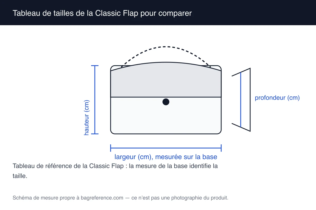 Schéma d’un sac à rabat avec un mètre ruban posé sur la base et un tableau de quatre tailles avec leurs mesures en centimètres