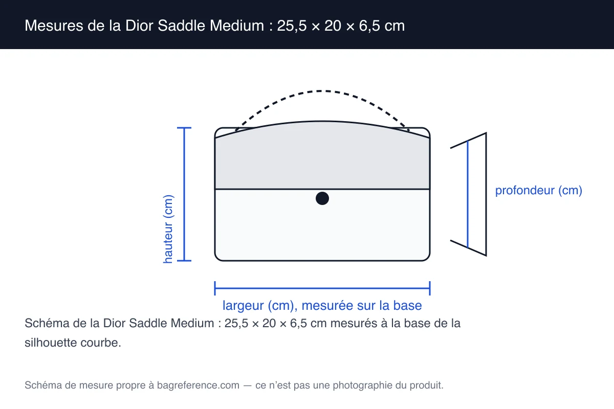 Schéma d’un sac à silhouette courbe et rabat oblique avec bandoulière, coté 25,5 cm de largeur, 20 cm de hauteur et 6,5 cm de profondeur