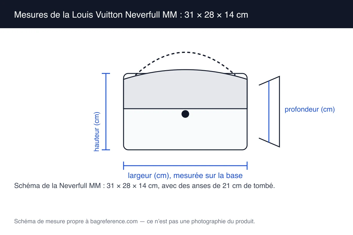 Schéma d’un cabas à anses courtes et large base, coté 31 cm de largeur, 28 cm de hauteur et 14 cm de profondeur