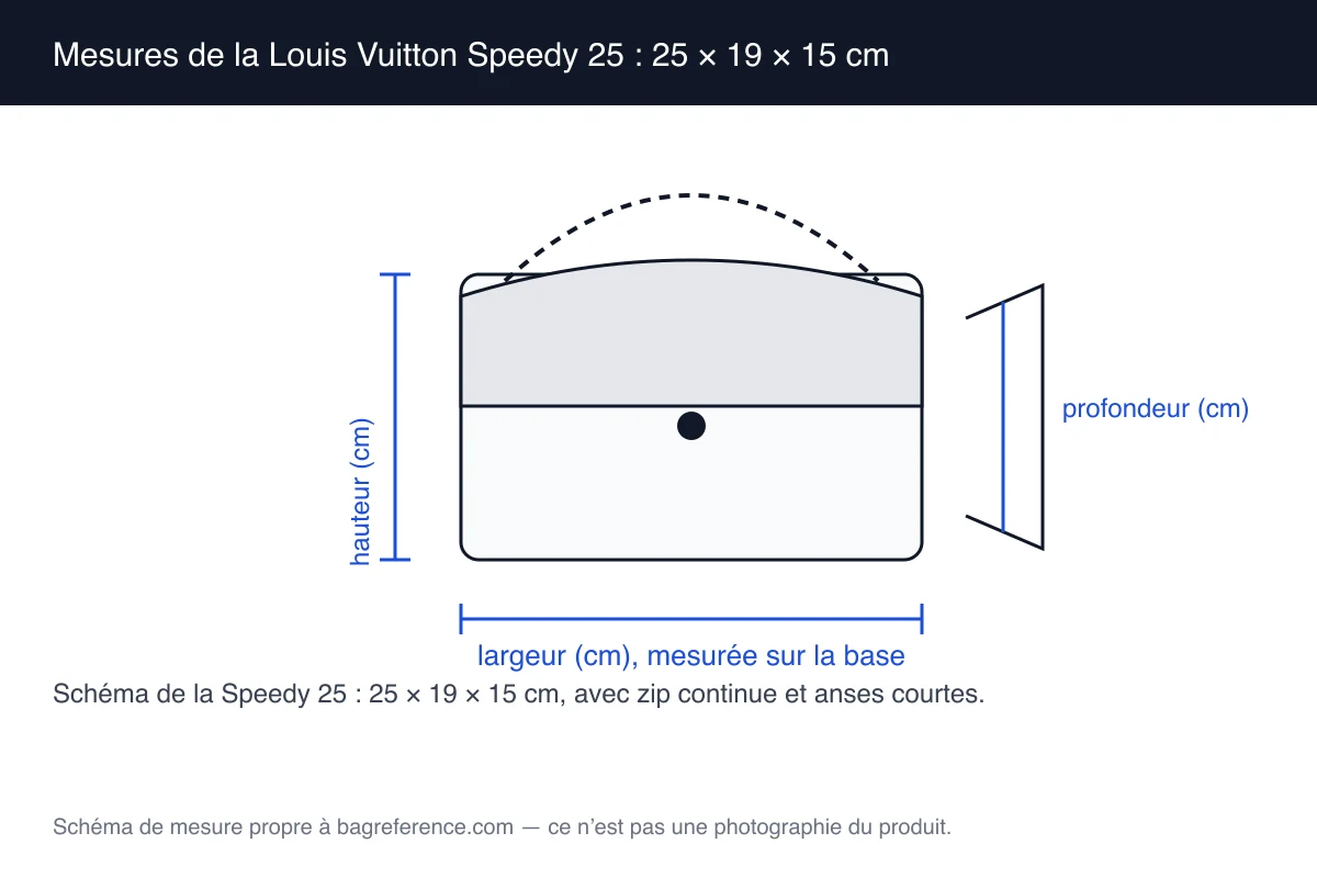 Schéma d’un sac cylindrique à zip continue et deux anses courtes, coté 25 cm de largeur, 19 cm de hauteur et 15 cm de profondeur