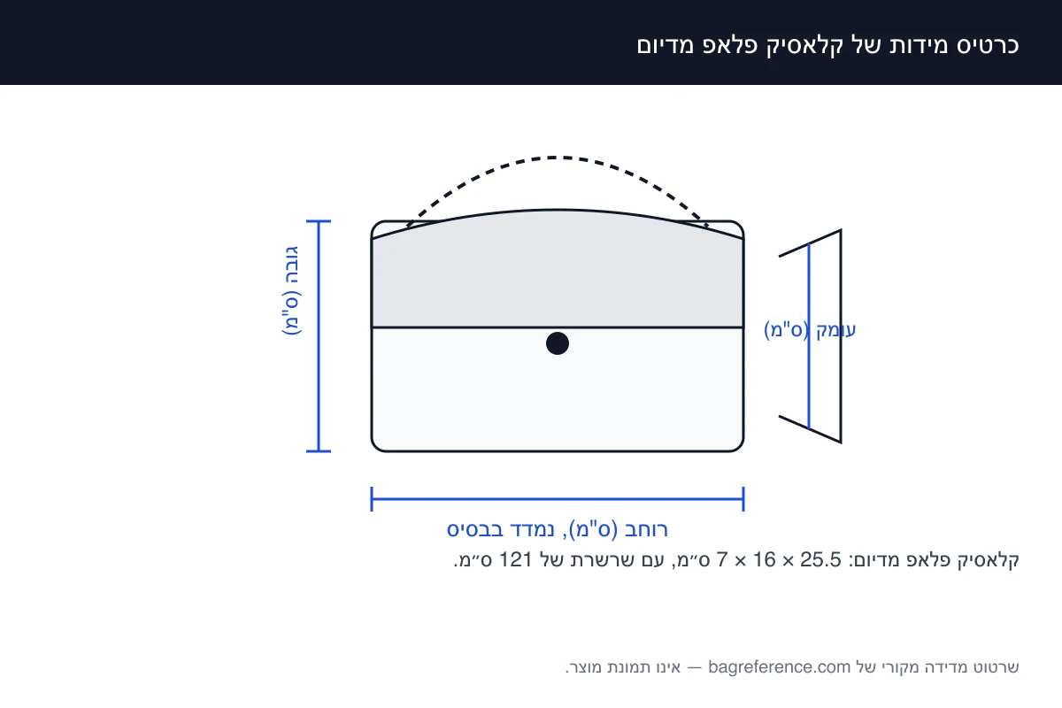 שרטוט מדידה של תיק עם מתלה, תיפוי מרופד ושרשרת, מסומן ברוחב 25.5 ס״מ, גובה 16 ס״מ ועומק 7 ס״מ
