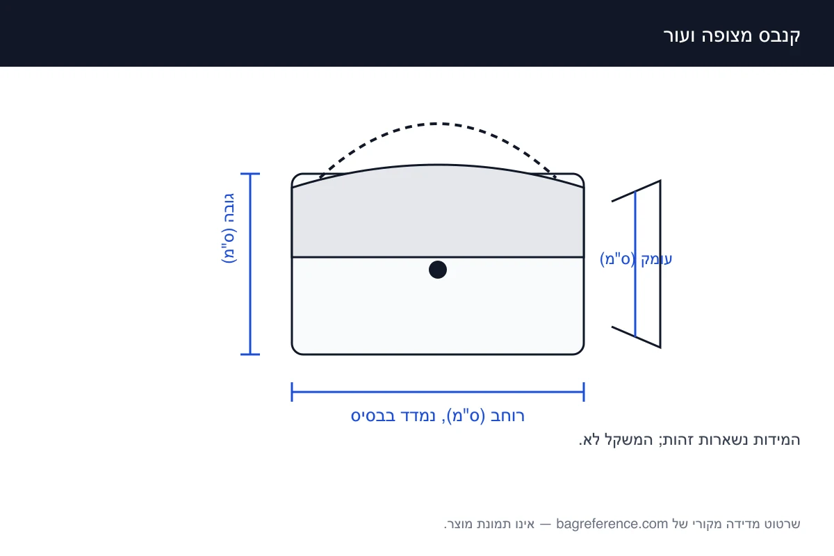 שרטוט של תיק טוט עם סימון החומר החיצוני וצירי מדידה מסומנים