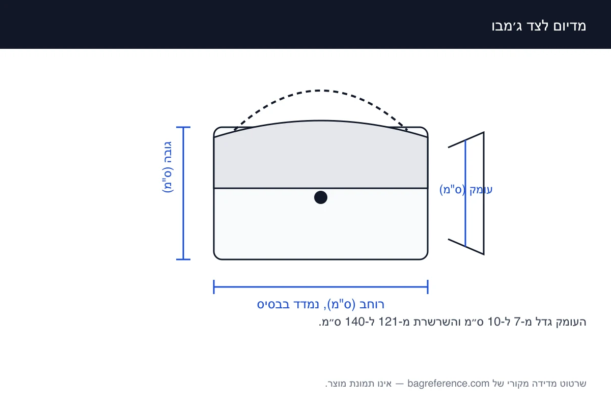 שרטוט של שני תיקים עם מתלה זה לצד זה, מסומן ברוחבים 25.5 ס״מ ו-30 ס״מ ובעומקים 7 ס״מ ו-10 ס״מ