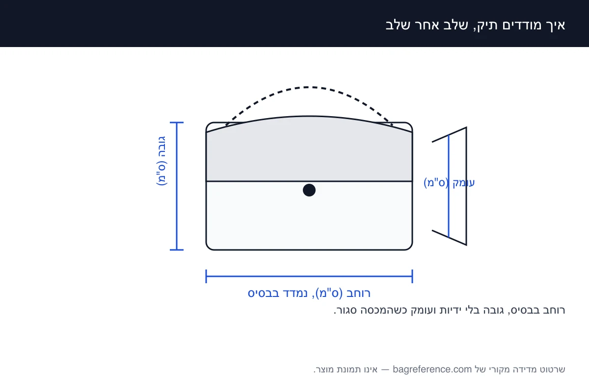 שרטוט מדידה של תיק עם סרט מידה, מסומנים צירי הרוחב, הגובה והעומק