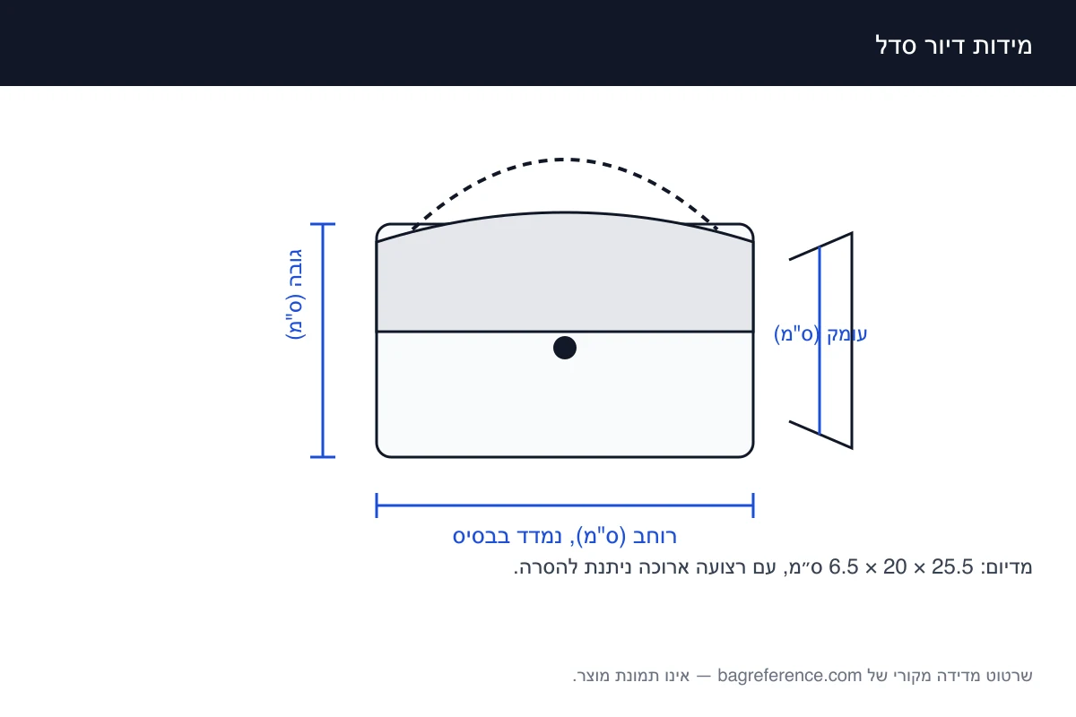 שרטוט מדידה של תיק בקווי מתאר מעוגלים עם ידית מעל המכסה, מסומן ברוחב 25.5 ס״מ, גובה 20 ס״מ ועומק 6.5 ס״מ
