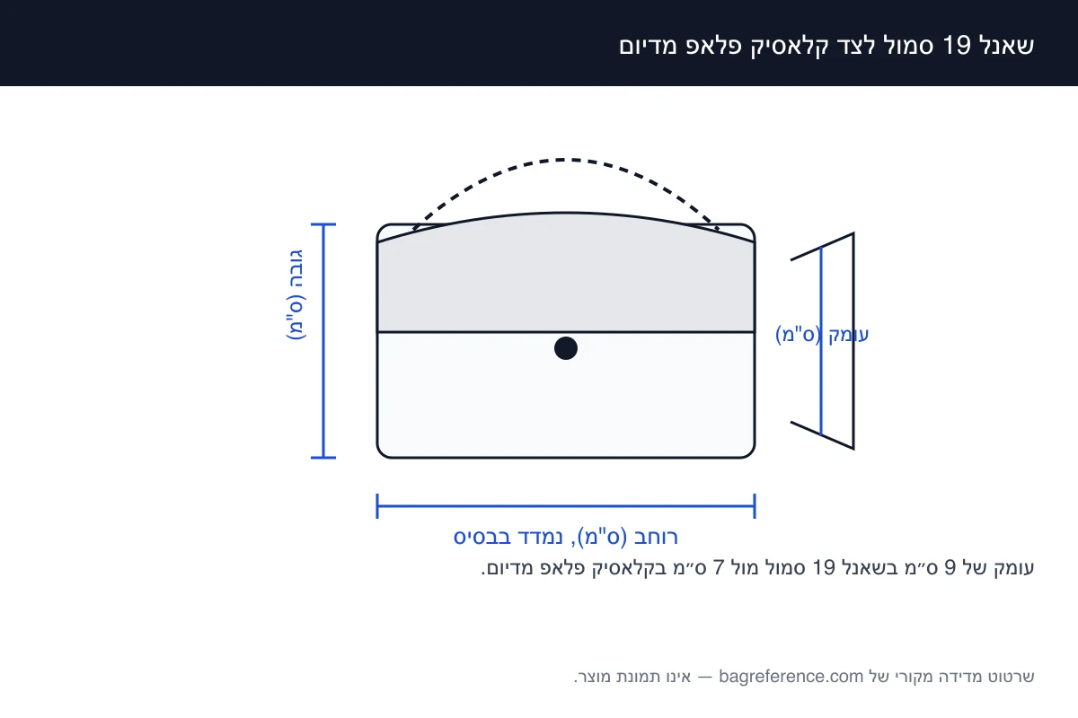 שרטוט של שני תיקים עם מתלה זה לצד זה, מסומן ברוחבים 26 ס״מ ו-25.5 ס״מ ובעומקים 9 ס״מ ו-7 ס״מ