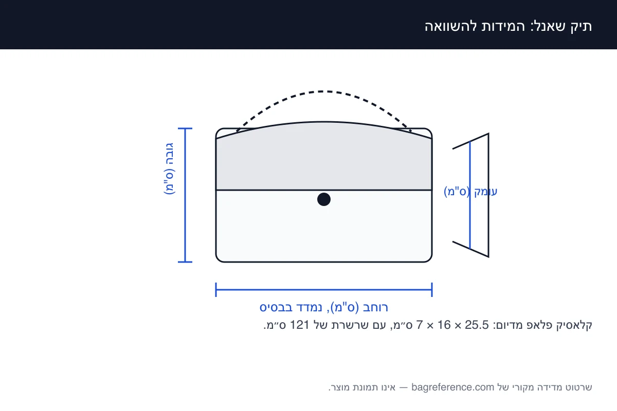 שרטוט מדידה של תיק עם מתלה ושרשרת, מסומן ברוחב 25.5 ס״מ, גובה 16 ס״מ ועומק 7 ס״מ