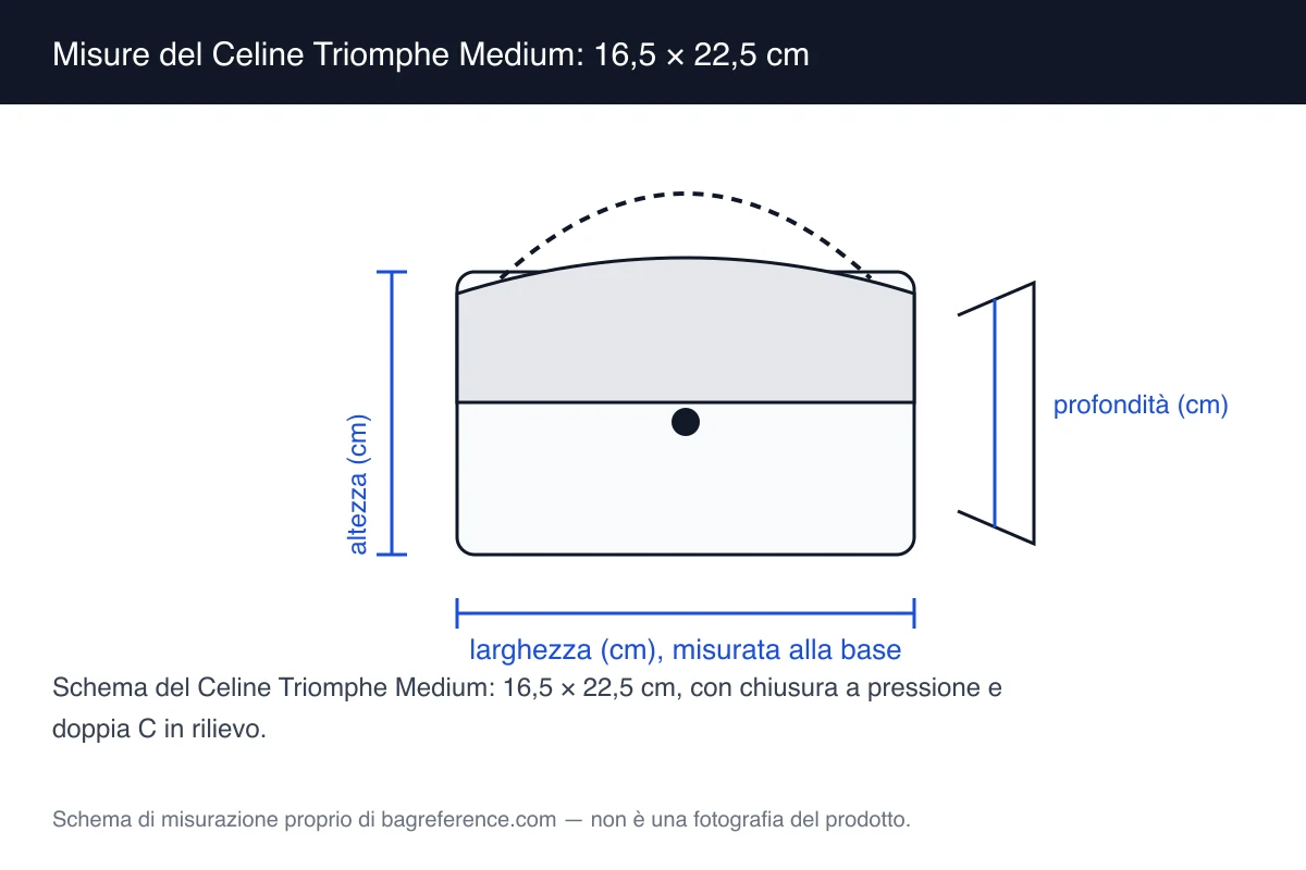 Schema di una borsa rigida a patta con chiusura metallica centrale e tracolla, con quote di 22,5 cm di larghezza e 16,5 cm di altezza