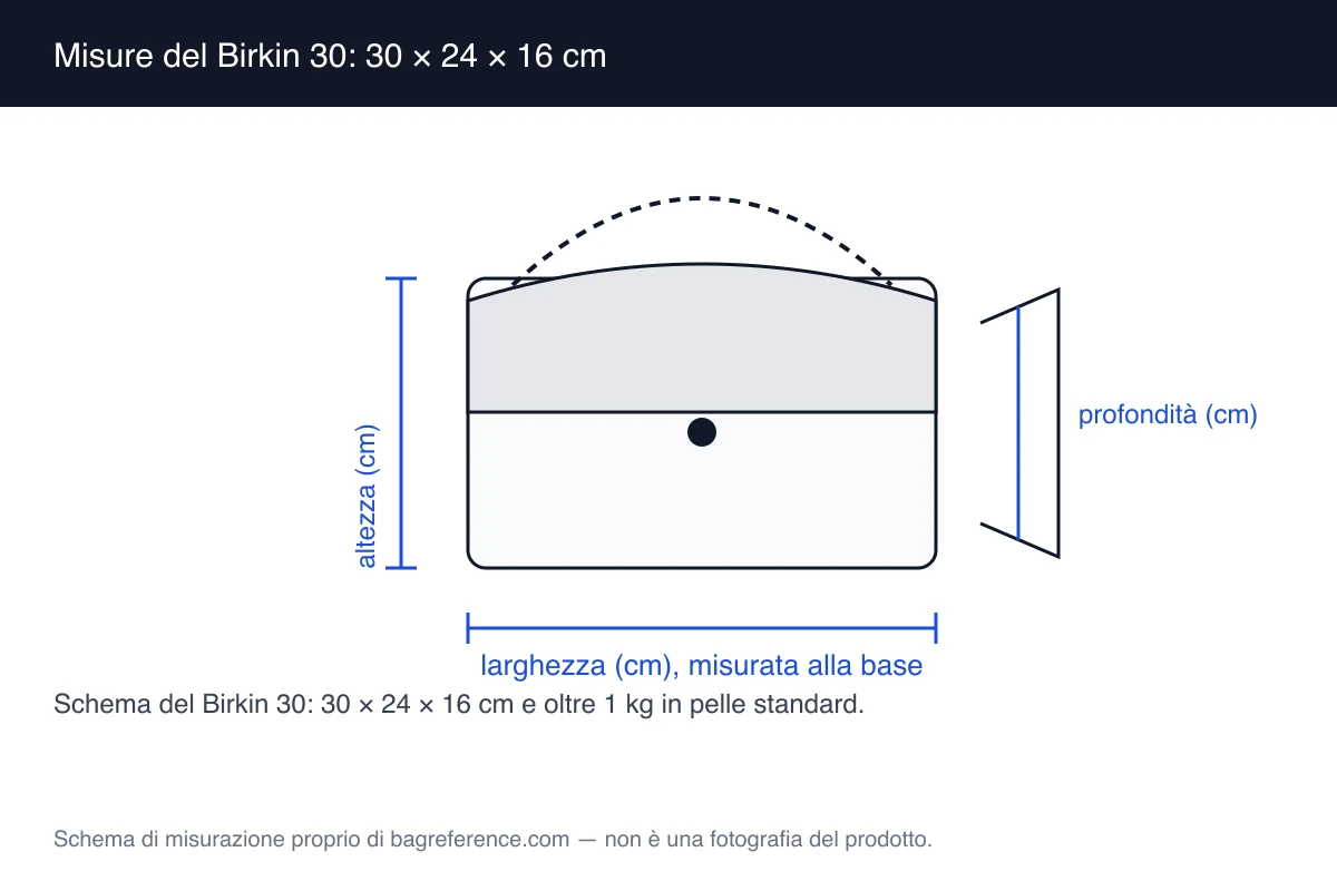 Schema di una borsa trapezoidale con due manici corti, linguetta di chiusura e cuciture in vista, con quote di 30 cm di larghezza, 24 cm di altezza e 16 cm di profondità
