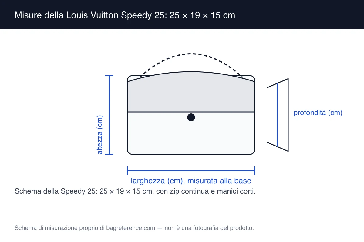 Schema di una borsa cilindrica con zip continua e due manici corti, con quote di 25 cm di larghezza, 19 cm di altezza e 15 cm di profondità