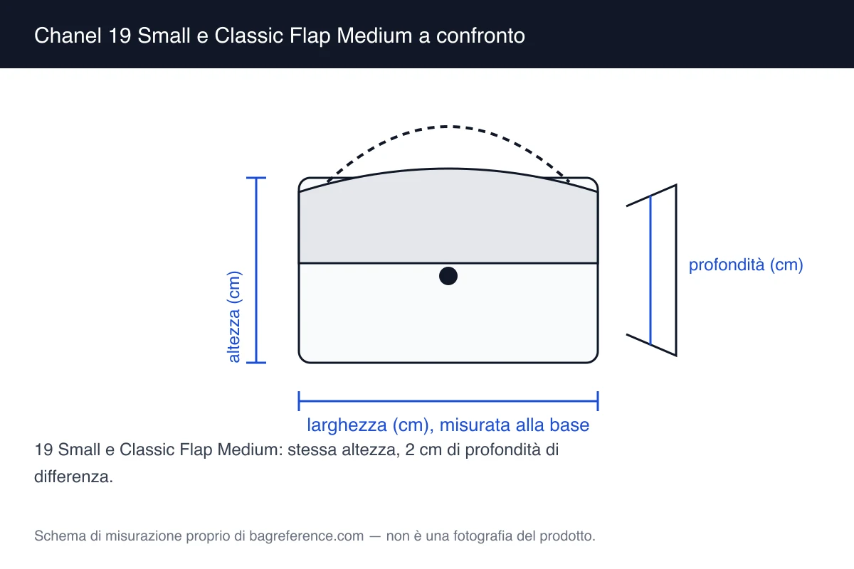 Schema di due borse sovrapposte: una con catena a maglia mista e fondo di 9 cm, l’altra con catena sottile e fondo di 7 cm, con le quote di ciascuna