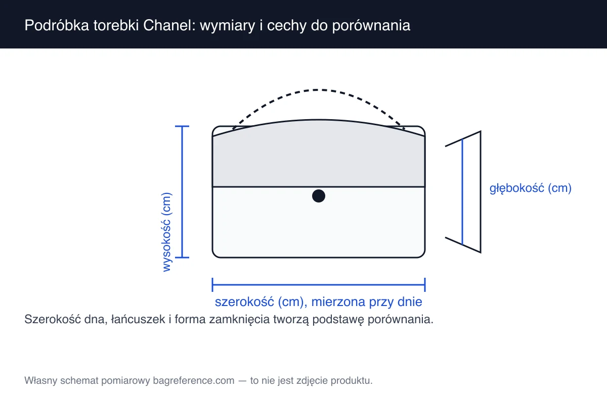 Schemat dwóch torebek z klapką w zestawieniu, z wyróżnionym łańcuszkiem, zapięciem i zaznaczoną linią pomiaru