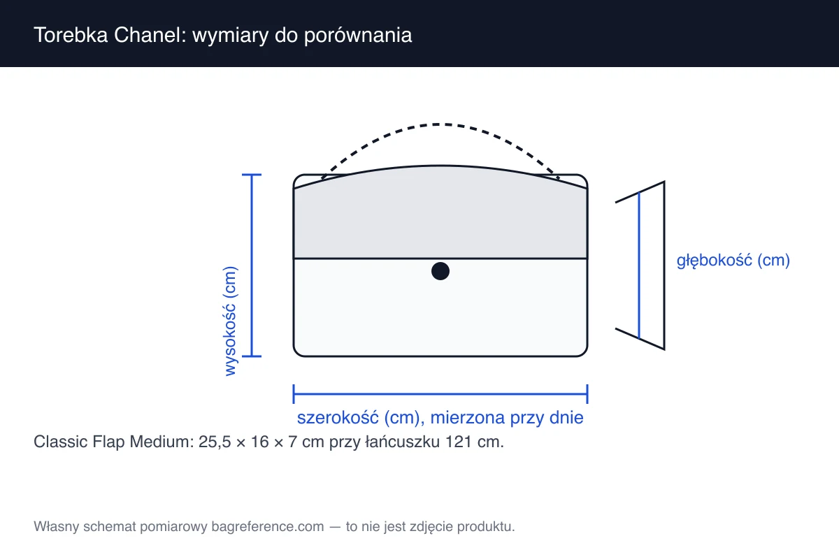 Schemat pomiarowy torebki z klapką i łańcuszkiem, opisany szerokością 25,5 cm, wysokością 16 cm i głębokością 7 cm