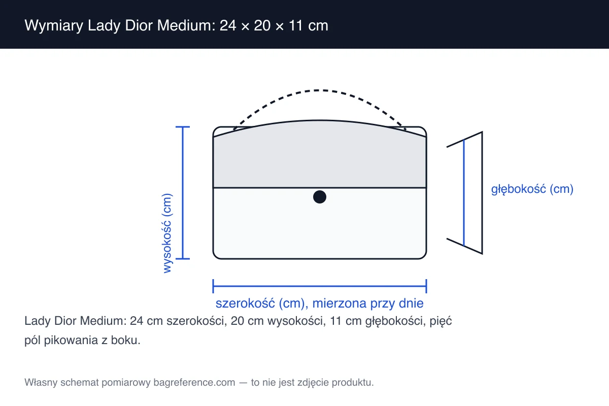 Schemat pomiarowy trapezowej torebki z dwoma krótkimi uchwytami i pikowaniem, opisany szerokością 24 cm, wysokością 20 cm i głębokością 11 cm