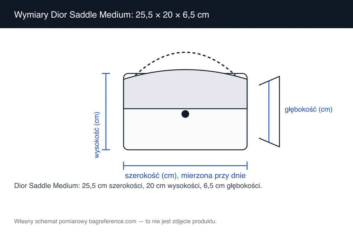 Schemat pomiarowy wygiętej torebki typu saddle z uchwytem w kształcie strzemienia, opisany szerokością 25,5 cm, wysokością 20 cm i głębokością 6,5 cm