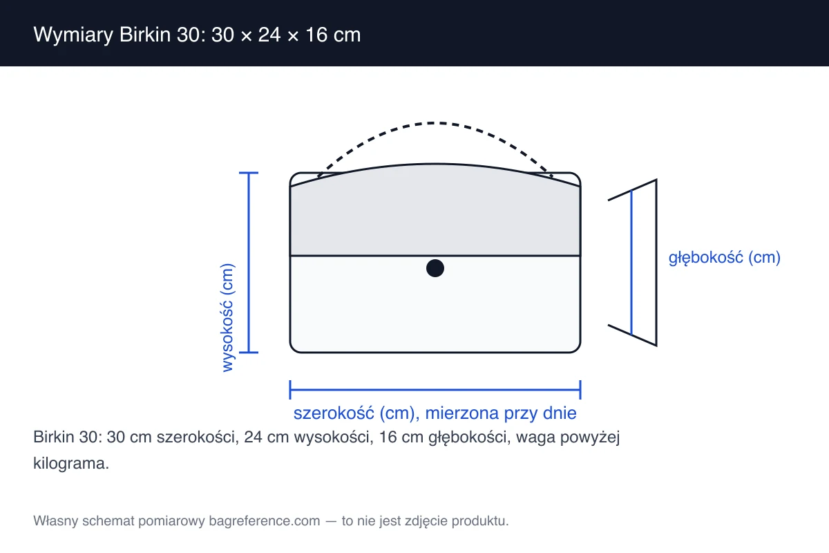 Schemat pomiarowy torebki ręcznej z dwoma krótkimi uchwytami i klapką, opisany szerokością 30 cm, wysokością 24 cm i głębokością 16 cm