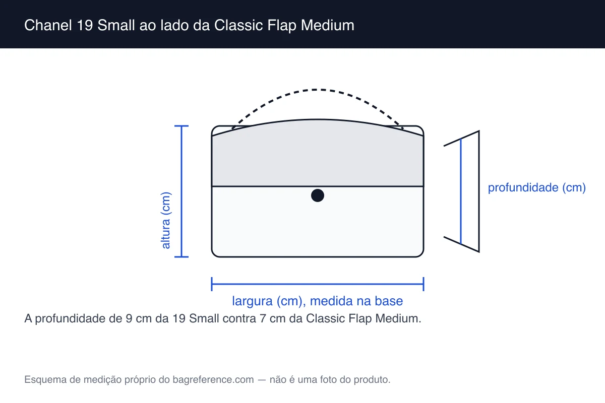 Esquema com duas bolsas de aba lado a lado, com larguras de 26 cm e 25,5 cm e profundidades de 9 cm e 7 cm marcadas