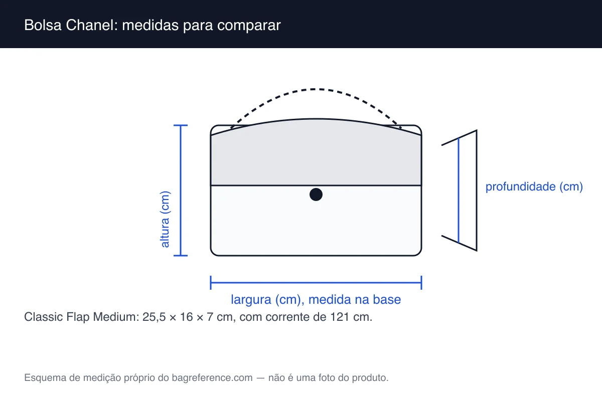 Esquema de medição de uma bolsa com aba e corrente, com largura de 25,5 cm, altura de 16 cm e profundidade de 7 cm marcadas