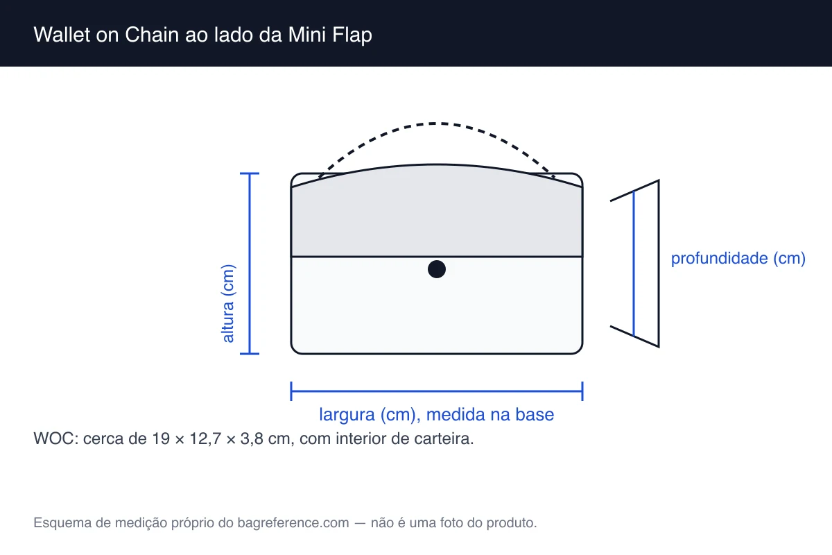 Esquema de medição de uma bolsa fina de aba com corrente, com largura de 19 cm, altura de 12,7 cm e profundidade de 3,8 cm marcadas
