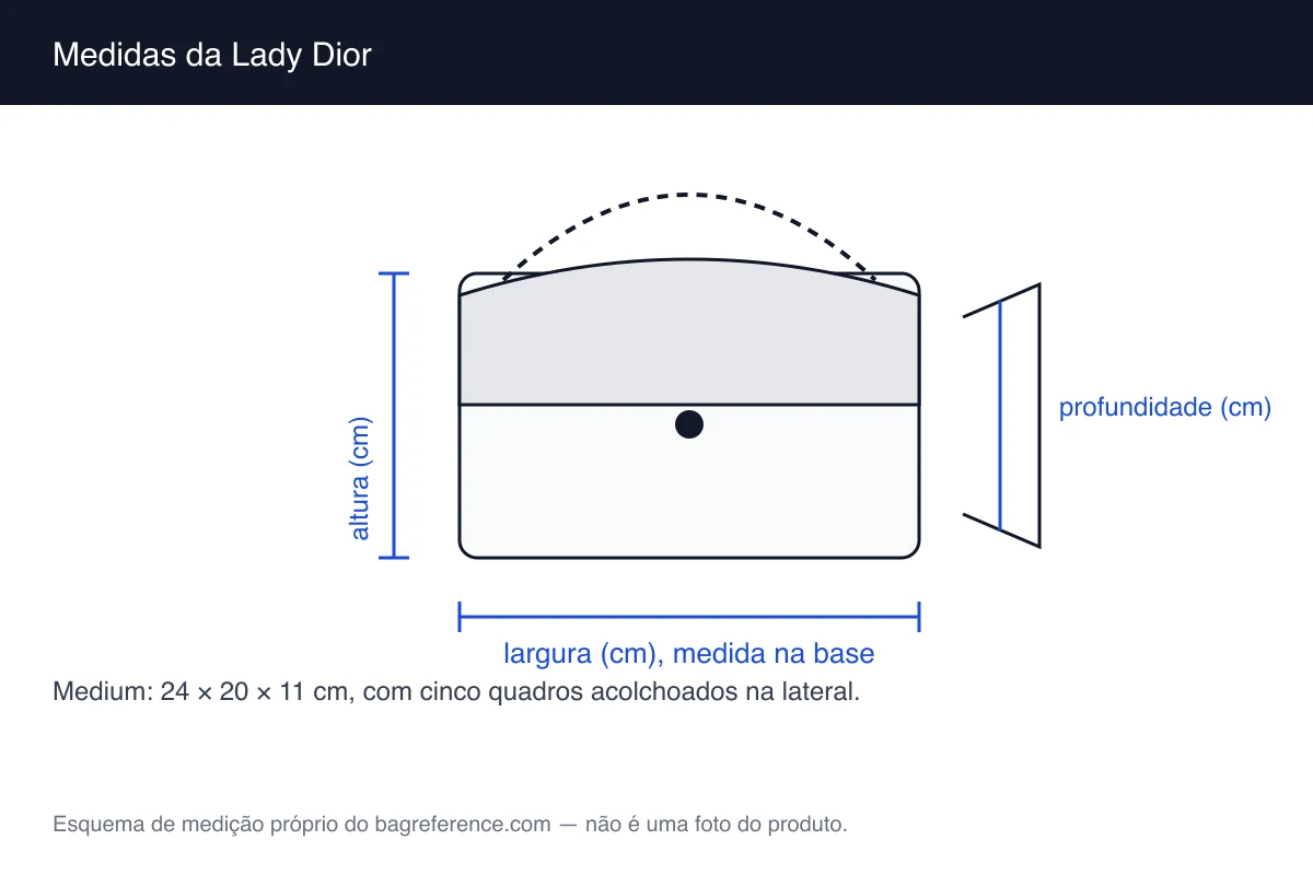 Esquema de medição de uma bolsa com duas alças curtas e acolchoamento, com largura de 24 cm, altura de 20 cm e profundidade de 11 cm marcadas
