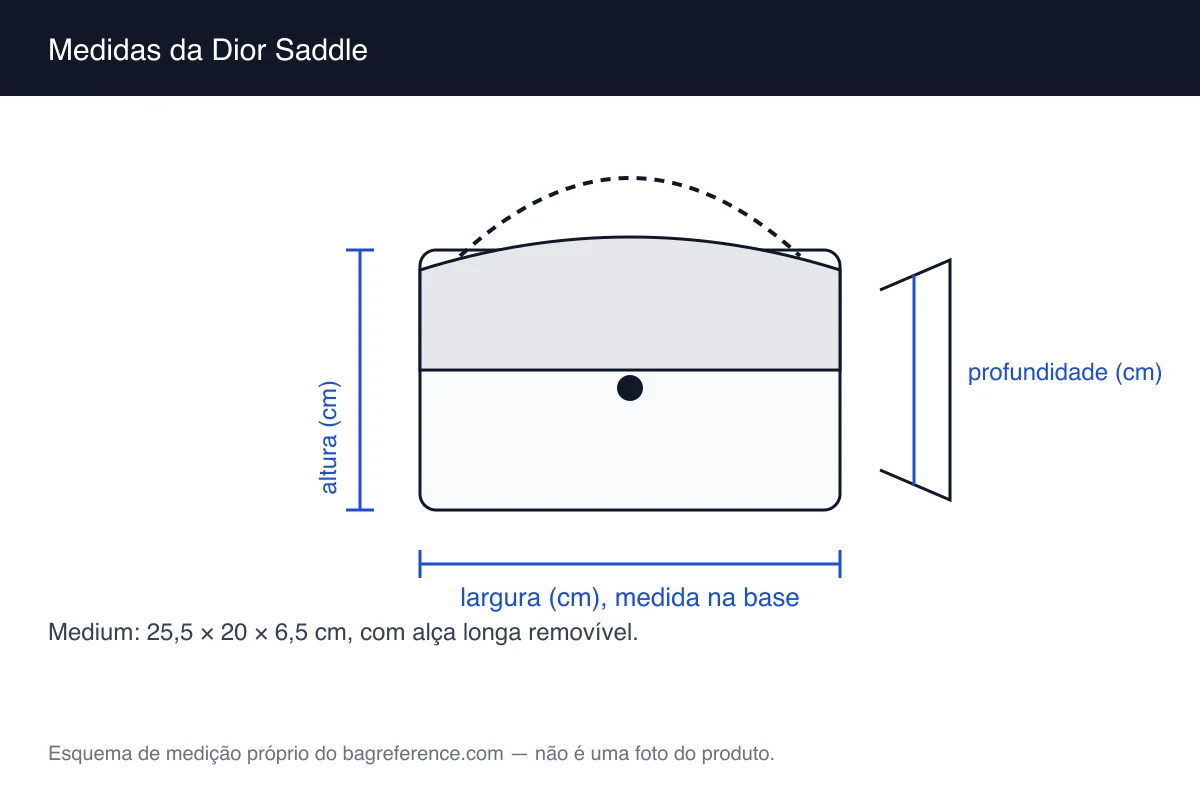 Esquema de medição de uma bolsa de contorno curvo com alça sobre a aba, com largura de 25,5 cm, altura de 20 cm e profundidade de 6,5 cm marcadas