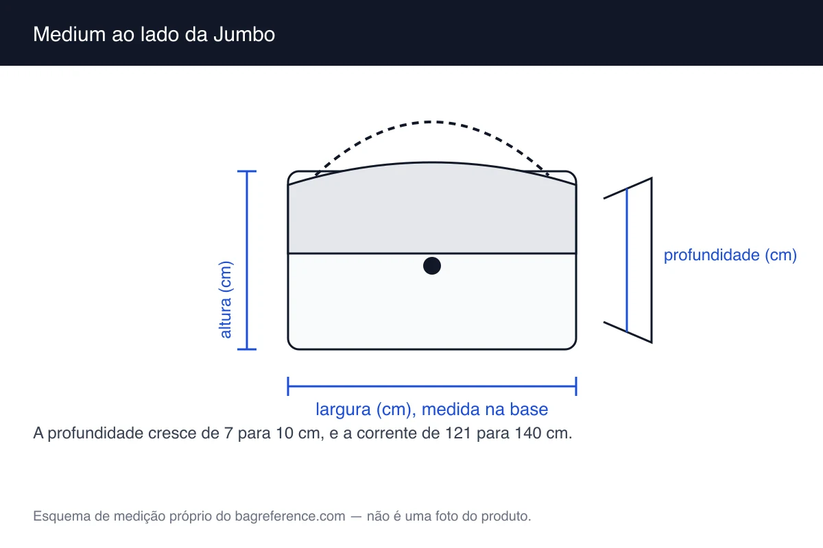 Esquema com duas bolsas de aba lado a lado, com larguras de 25,5 cm e 30 cm e profundidades de 7 cm e 10 cm marcadas