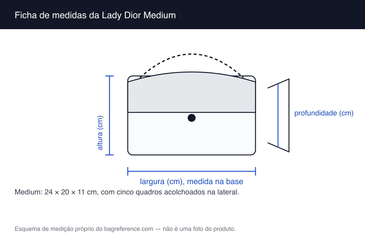 Esquema de medição de uma bolsa com duas alças e acolchoamento, com largura de 24 cm, altura de 20 cm e profundidade de 11 cm marcadas