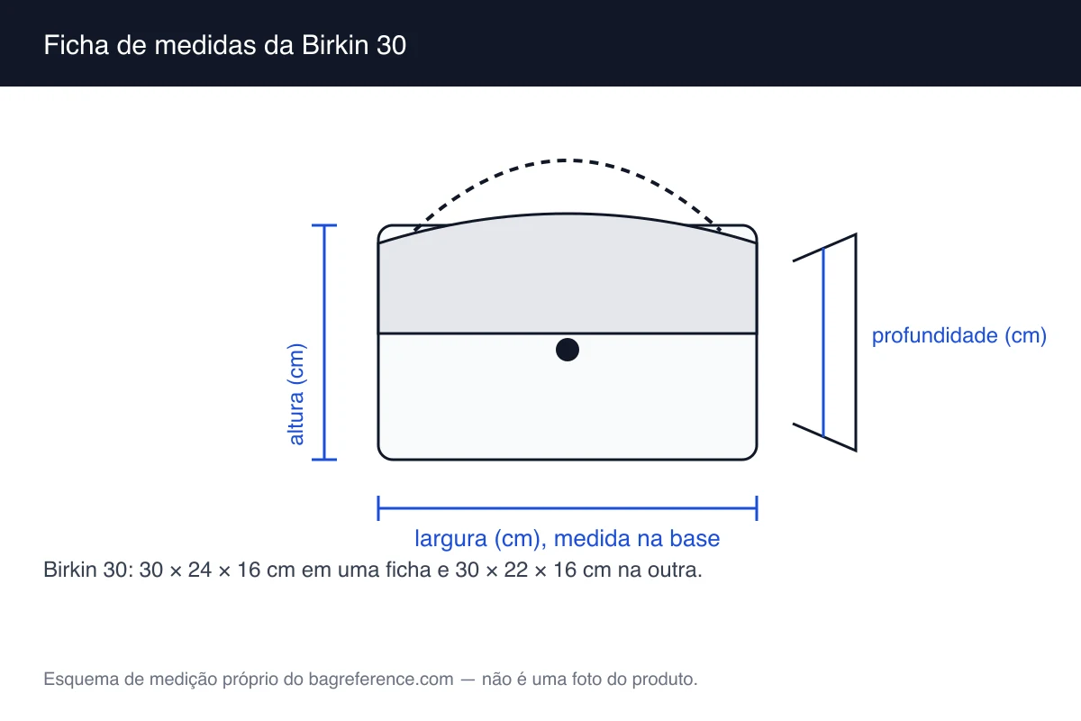 Esquema de medição de uma bolsa com duas alças curtas e aba, com largura de 30 cm, altura de 24 cm e profundidade de 16 cm marcadas
