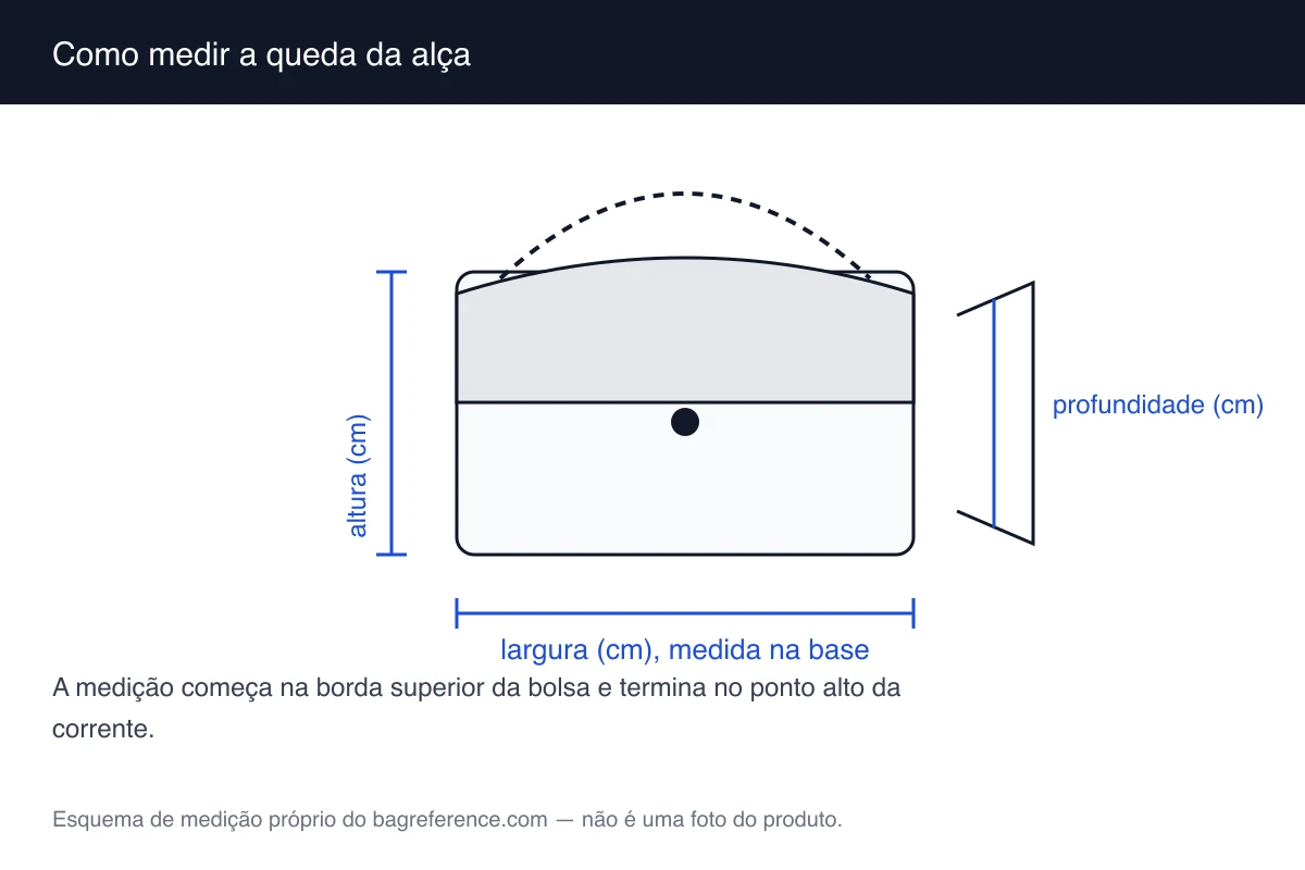 Esquema de bolsa com a corrente erguida, com a linha de medição da borda superior até o ponto alto da corrente destacada