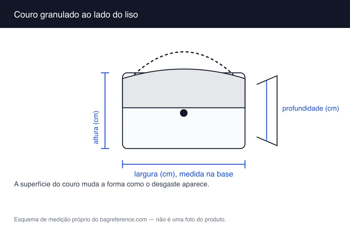 Esquema de bolsa com áreas marcadas para a superfície do couro e os eixos de medição visíveis