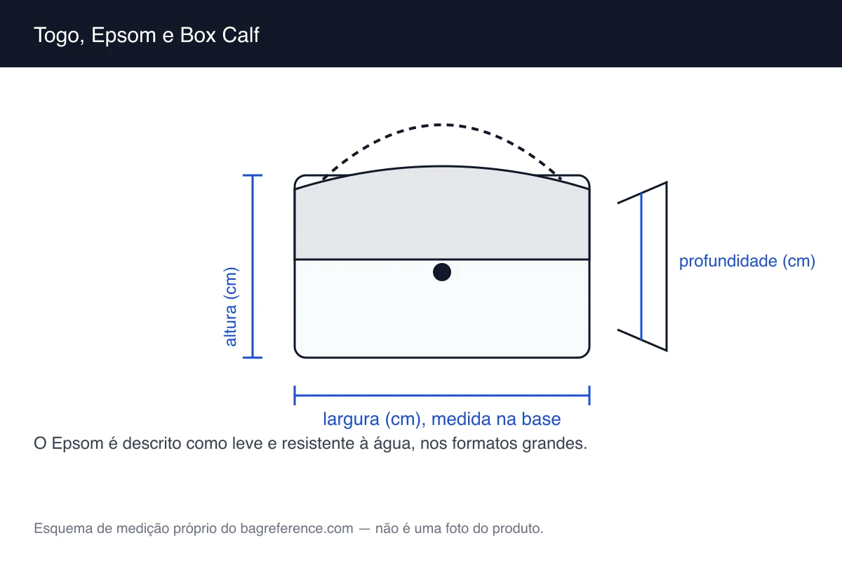 Esquema de bolsa com alças curtas e áreas marcadas para os tipos de couro, com os eixos de medição visíveis