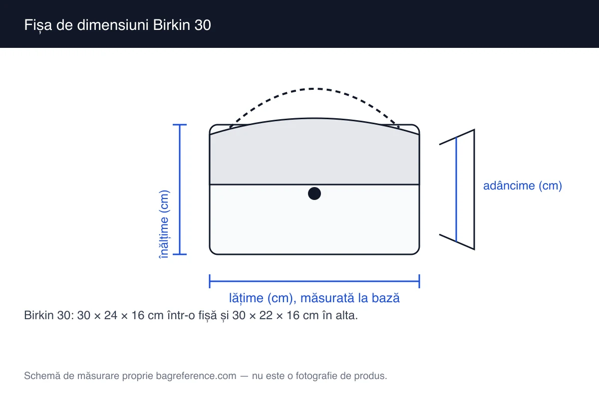 Schemă de măsurare a unei genți cu două mânere scurte și clapetă, cu lățimea de 30 cm, înălțimea de 24 cm și adâncimea de 16 cm marcate