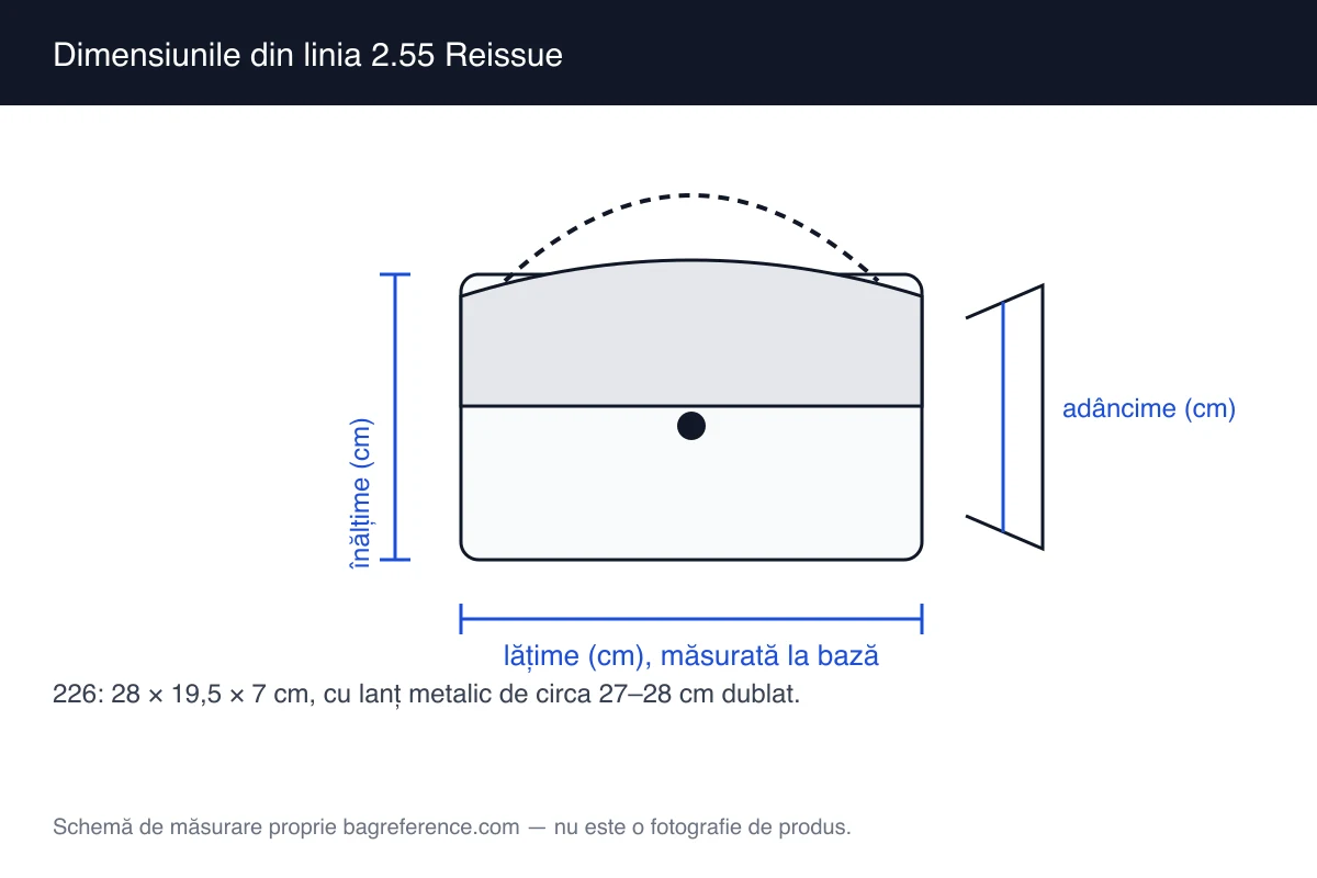 Schemă de măsurare a unei genți cu clapetă și lanț metalic, cu lățimea de 28 cm, înălțimea de 19,5 cm și adâncimea de 7 cm marcate